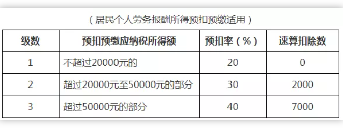 稅務(wù)政策,個稅降了！6月起開始執(zhí)行！