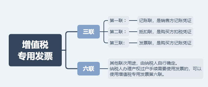 日常發(fā)票常規(guī)，費(fèi)用發(fā)票還有這11種不能再報(bào)銷