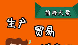 出口退稅是怎么計(jì)算的，有哪幾種模式？